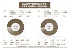 维多利亚平台“陪跑”新质生产力，政府引导基金如何更“耐心