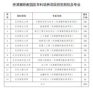 北京13所高校参与2024年京津冀职教园区本科培养