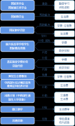 你好新同学!最新国家资助政策一文了解