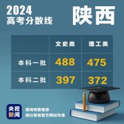 陕西省高考分数线出炉 文科一本488理工类475