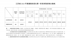 江苏省2024年普通高校招生第一阶段录取控制分数