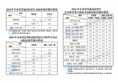 2024年甘肃省普通高校招生录取最低控制分数线公