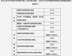 <b>2024年北京高招录取最低控制分数线发布</b>