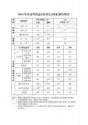 2024年河南省普通高校招生录取控制分数线发布