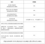 海南2024年高招本科录取分数线出炉 本科批普通类